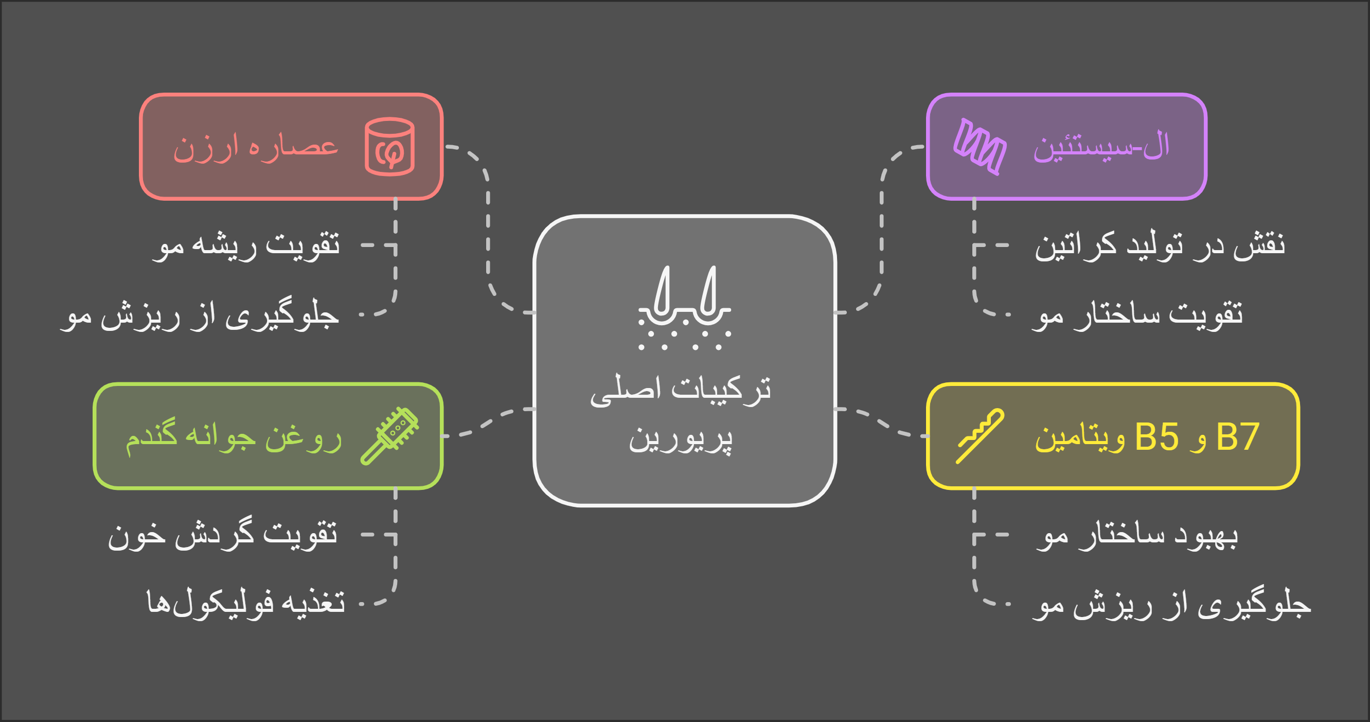 فیتو بهتره یا پریورین؟ مقایسه قرص فیتو و پریورین 2 فیتو بهتره یا پریورین