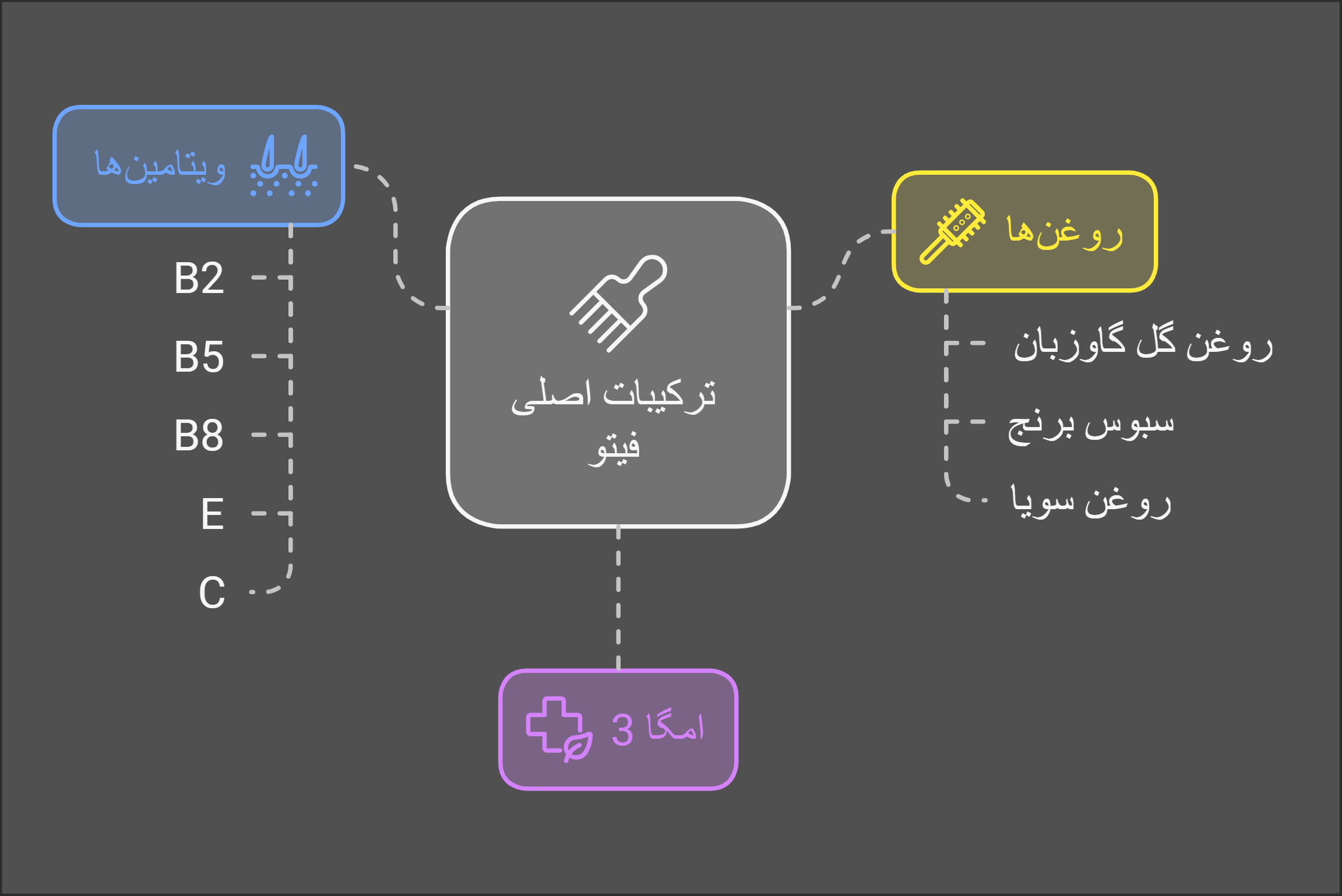 فیتو بهتره یا پریورین؟ مقایسه قرص فیتو و پریورین 3 مقایسه قرص فیتو و پریورین